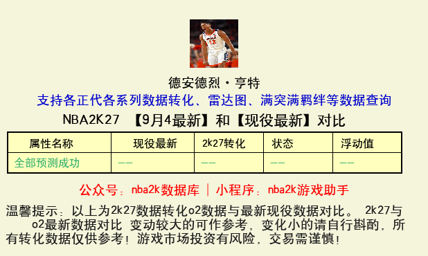 德安德烈·亨特 转化 OL2 属性对比图