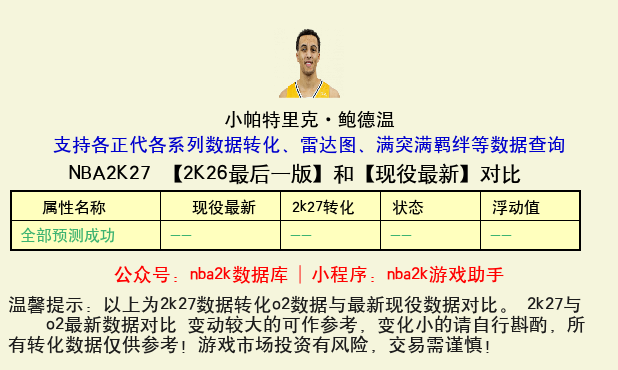 小帕特里克·鲍德温 转化 OL2 属性对比图