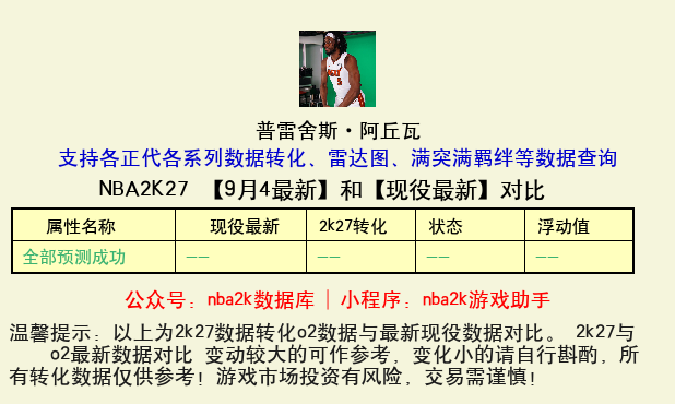 普雷舍斯·阿丘瓦 转化 OL2 属性对比图