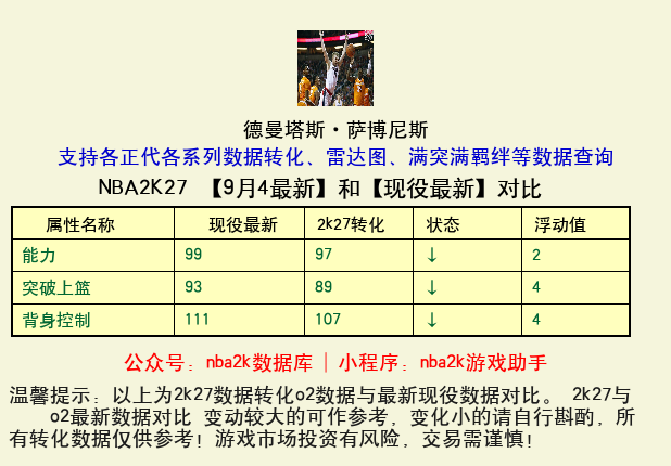 德曼塔斯·萨博尼斯 转化 OL2 属性对比图