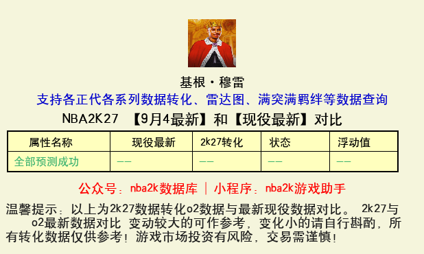 基根·穆雷 转化 OL2 属性对比图