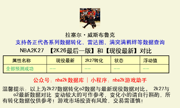 拉塞尔·威斯布鲁克 转化 OL2 属性对比图