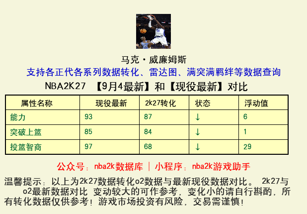 马克·威廉姆斯 转化 OL2 属性对比图