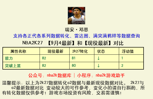 瑞安·邓恩 转化 OL2 属性对比图