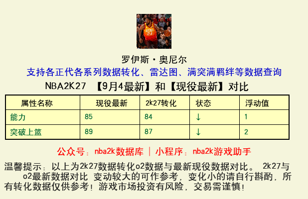 罗伊斯·奥尼尔 转化 OL2 属性对比图