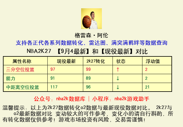 格雷森·阿伦 转化 OL2 属性对比图