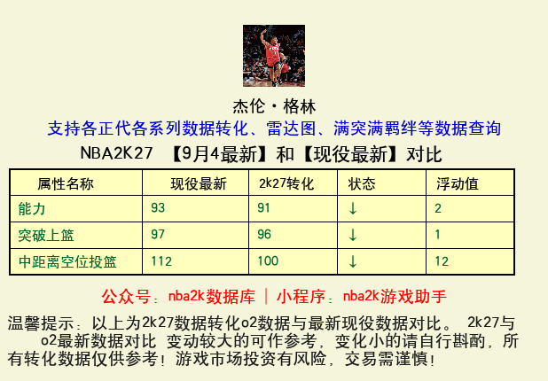 杰伦·格林 转化 OL2 属性对比图