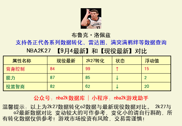 布鲁克·洛佩兹 转化 OL2 属性对比图