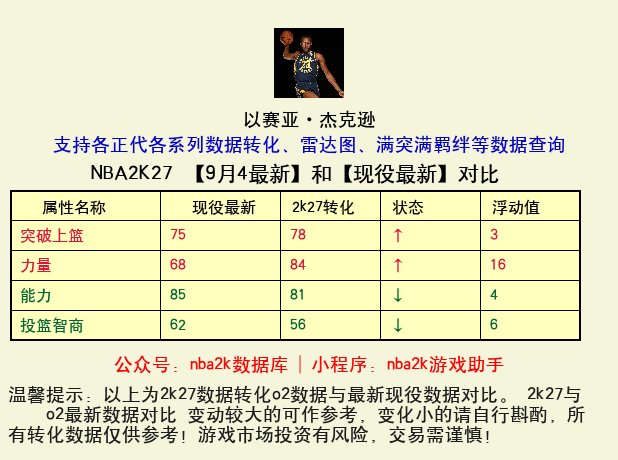 以赛亚·杰克逊 转化 OL2 属性对比图
