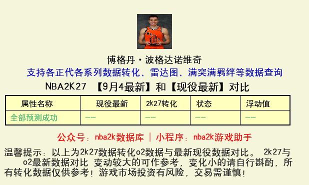 博格丹·波格达诺维奇 转化 OL2 属性对比图
