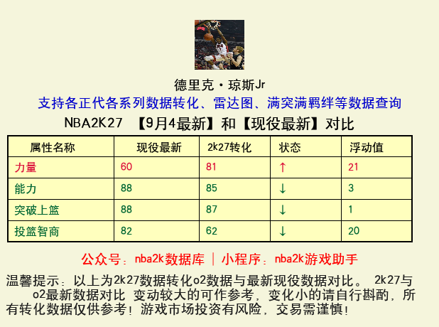 德里克·琼斯Jr 转化 OL2 属性对比图