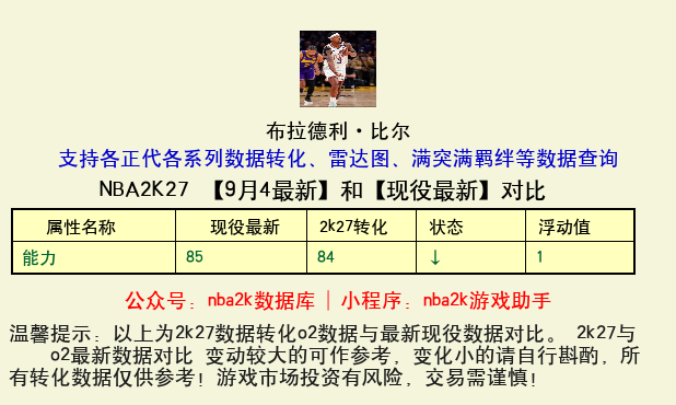 布拉德利·比尔 转化 OL2 属性对比图