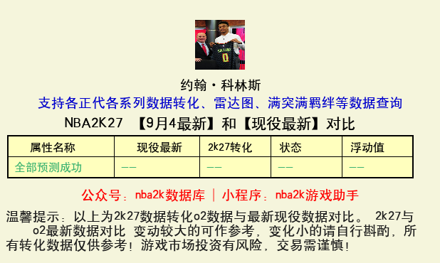 约翰·科林斯 转化 OL2 属性对比图