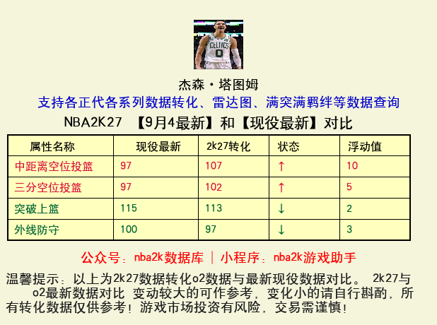 杰森·塔图姆 转化 OL2 属性对比图