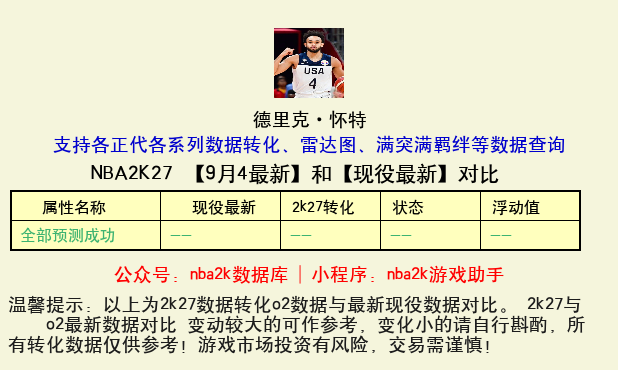 德里克·怀特 转化 OL2 属性对比图