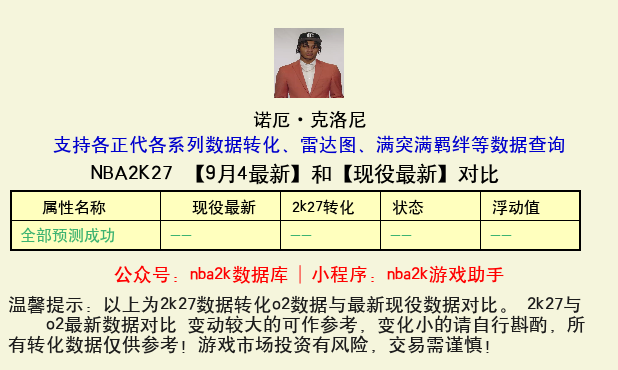 诺厄·克洛尼 转化 OL2 属性对比图