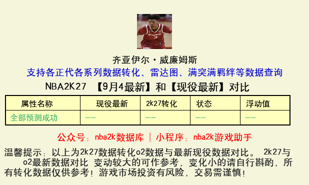 齐亚伊尔·威廉姆斯 转化 OL2 属性对比图