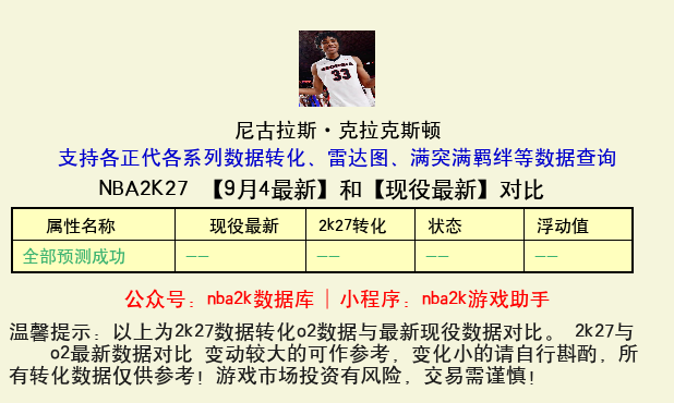尼古拉斯·克拉克斯顿 转化 OL2 属性对比图