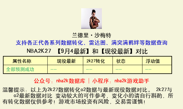 兰德里·沙梅特 转化 OL2 属性对比图