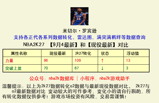 米切尔·罗宾逊 转化 OL2 属性对比图