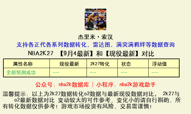 杰里米·索汉 转化 OL2 属性对比图