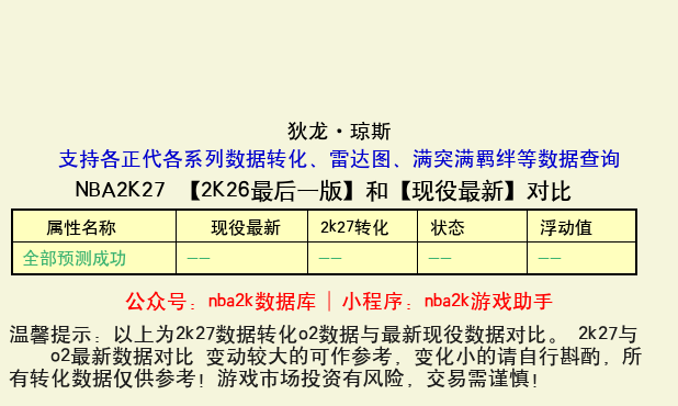 狄龙·琼斯 转化 OL2 属性对比图