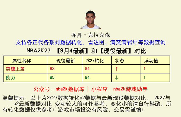 乔丹·克拉克森 转化 OL2 属性对比图
