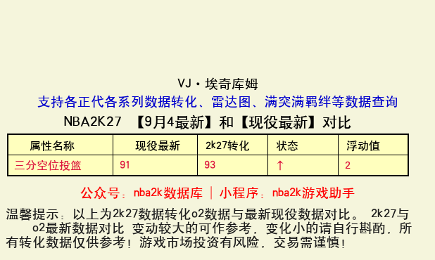 VJ·埃奇库姆 转化 OL2 属性对比图