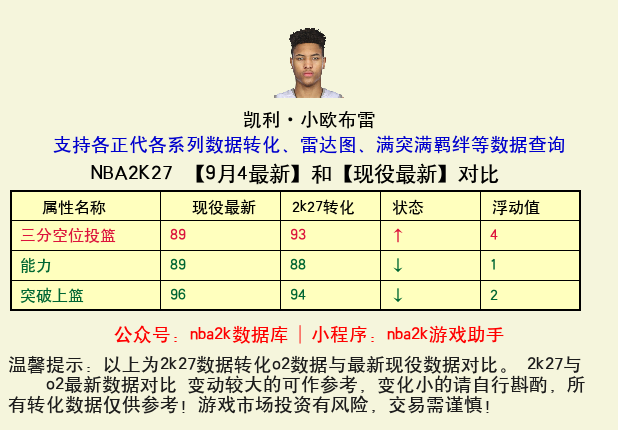 凯利·小欧布雷 转化 OL2 属性对比图
