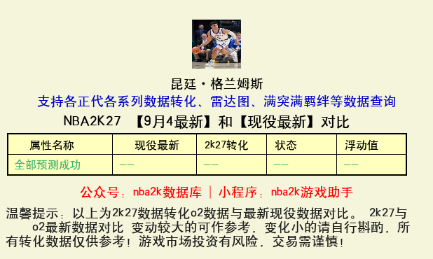 昆廷·格兰姆斯 转化 OL2 属性对比图