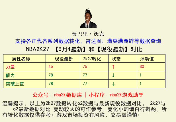 贾巴里·沃克 转化 OL2 属性对比图