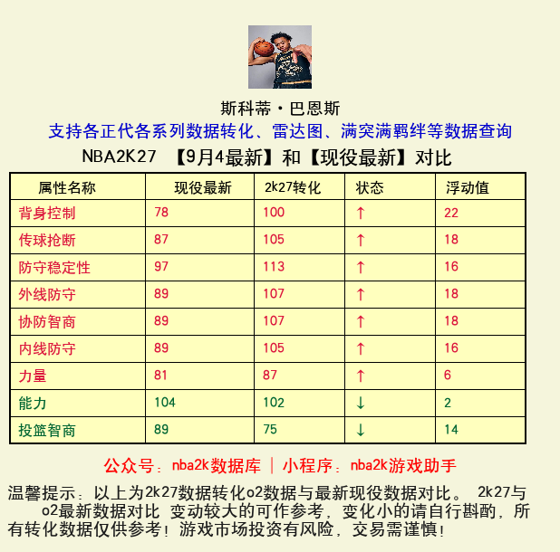 斯科蒂·巴恩斯 转化 OL2 属性对比图