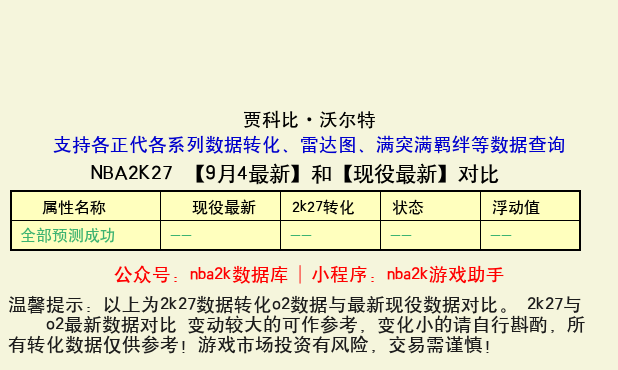 贾科比·沃尔特 转化 OL2 属性对比图
