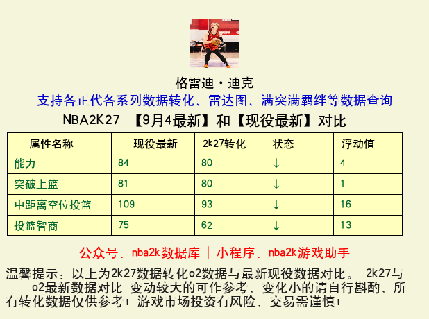 格雷迪·迪克 转化 OL2 属性对比图