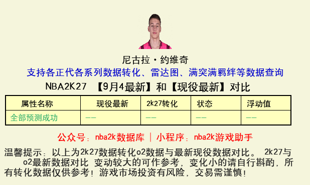尼古拉·约维奇 转化 OL2 属性对比图