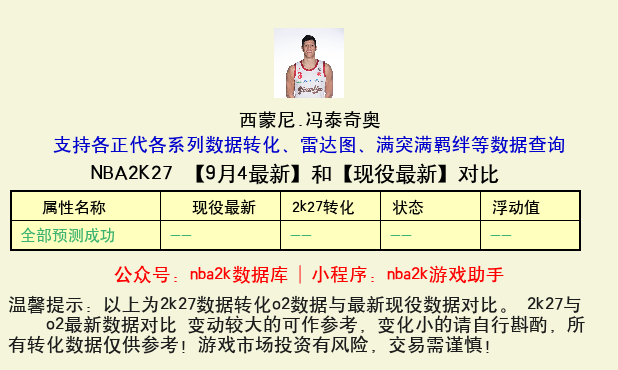 西蒙尼.冯泰奇奥 转化 OL2 属性对比图