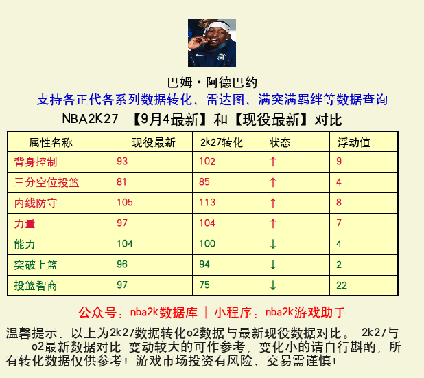 巴姆·阿德巴约 转化 OL2 属性对比图