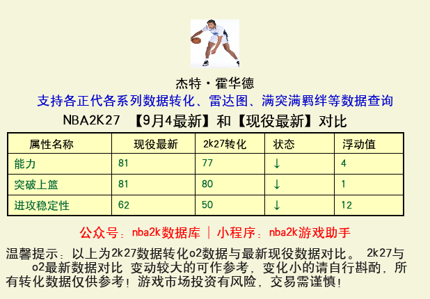 杰特·霍华德 转化 OL2 属性对比图