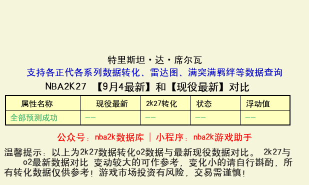 特里斯坦·达·席尔瓦 转化 OL2 属性对比图