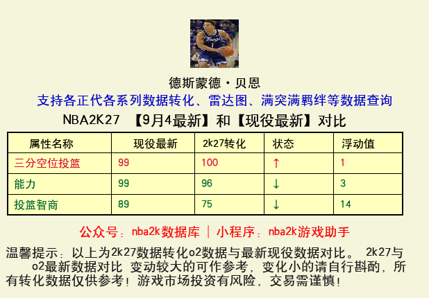 德斯蒙德·贝恩 转化 OL2 属性对比图