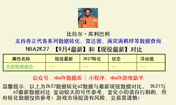 比拉尔·库利巴利 转化 OL2 属性对比图