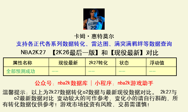 卡姆·惠特莫尔 转化 OL2 属性对比图