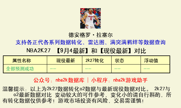 德安格罗·拉塞尔 转化 OL2 属性对比图