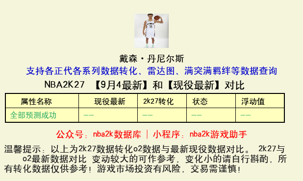 戴森·丹尼尔斯 转化 OL2 属性对比图