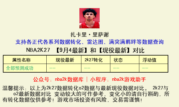 扎卡里·里萨谢 转化 OL2 属性对比图