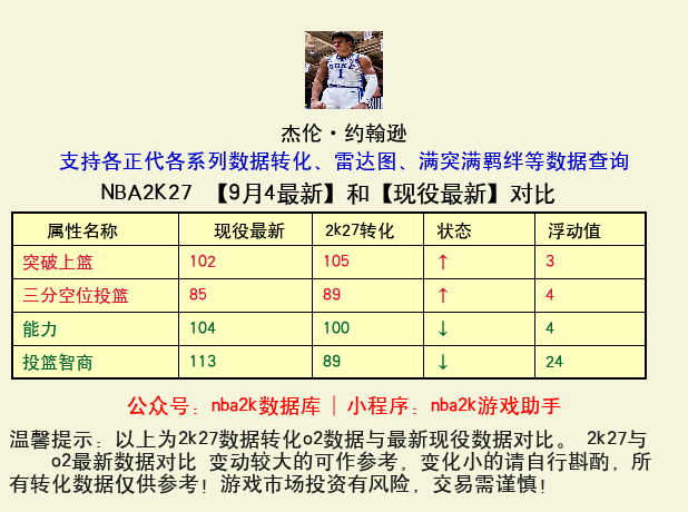 杰伦·约翰逊 转化 OL2 属性对比图
