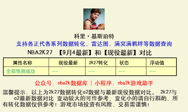 科里·基斯珀特 转化 OL2 属性对比图