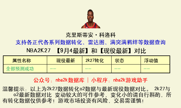 克里斯蒂安·科洛科 转化 OL2 属性对比图