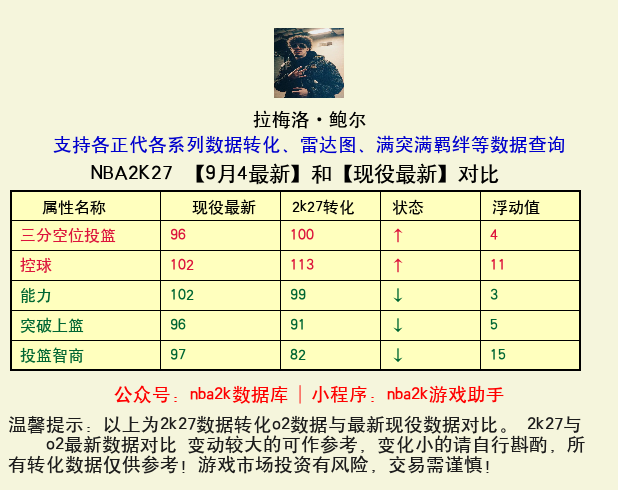 拉梅洛·鲍尔 转化 OL2 属性对比图