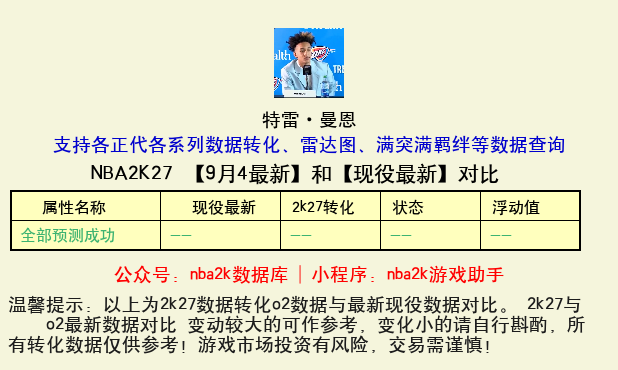 特雷·曼恩 转化 OL2 属性对比图